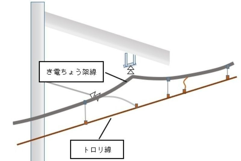 交通新聞